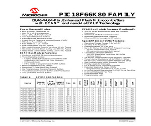 PIC18F45K80-I/PT.pdf