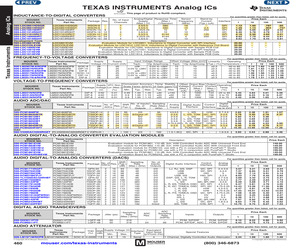 LM1971M/NOPB.pdf