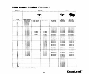 CLL5221BTR13LEADFREE.pdf