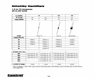 1N5821TRLEADFREE.pdf