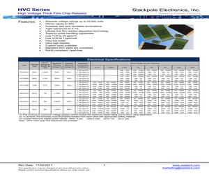 HVCB0603FBD90M9.pdf