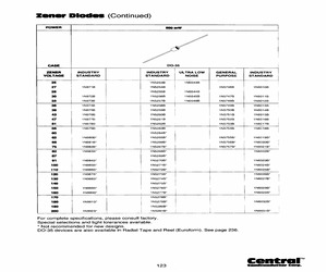 1N5260BTR.pdf