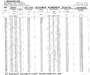 1.5KE250A.pdf