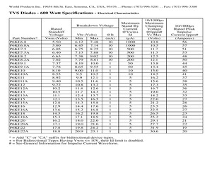 P6KE250CTR.pdf