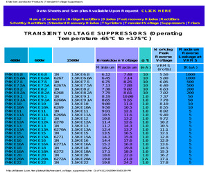 1.5KE250A.pdf