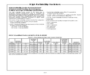 M83530/1-2200D.pdf