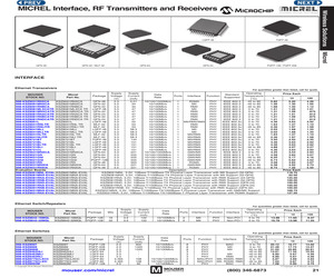 KSZ9031RNXIA.pdf