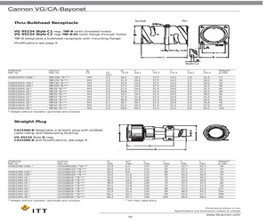 CA3106E20-14PYB-09.pdf