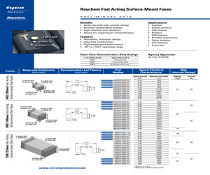 0402SFF150F/24-2.pdf