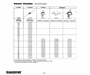 1N5354BBK.pdf