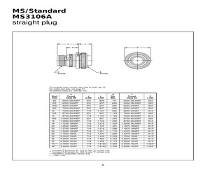 MS3106A10SL-3SX.pdf
