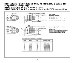 M83723/75W22558.pdf