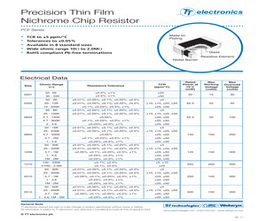 PCF-W0402LF-03-1430-F-P-LT.pdf