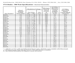 SA45CATR.pdf