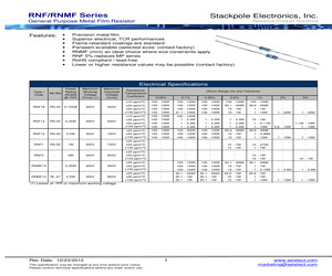 RNF14BAT487R.pdf