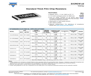 CRCW251225R5FKEG.pdf