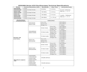 XDS3064AE.pdf