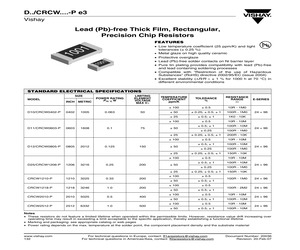 CRCW251225R5DKEG.pdf