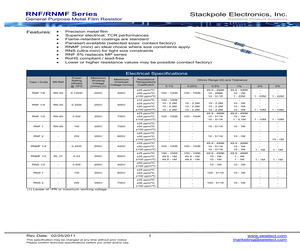 RNF14BAT481R.pdf