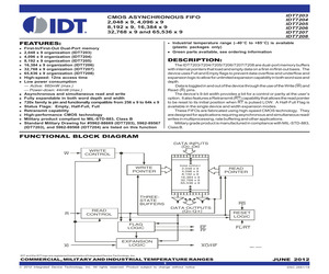 IDT7208L25JGI.pdf